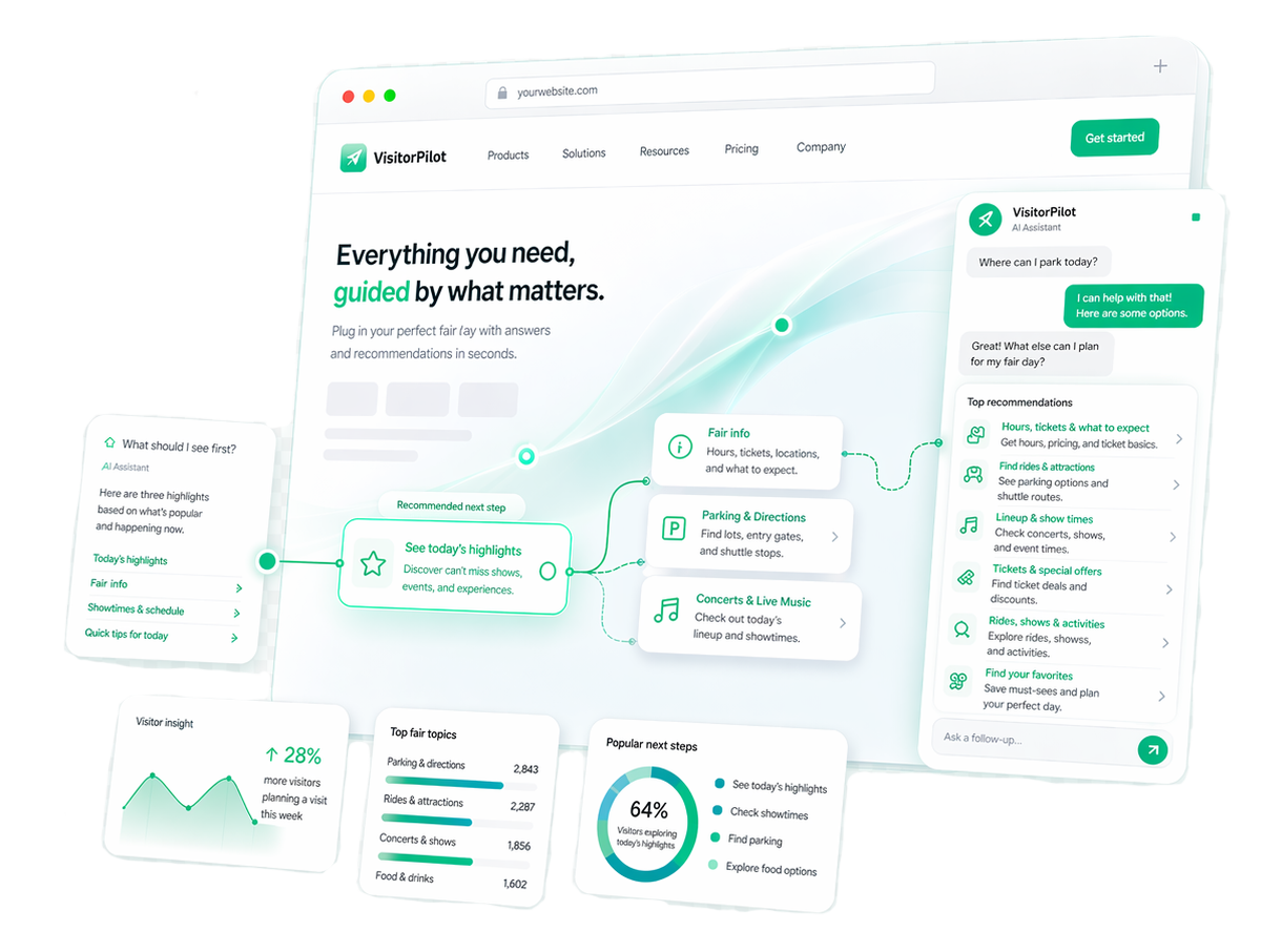 VisitorPilot AI website assistant interface showing guided recommendations, visitor questions, and website insights